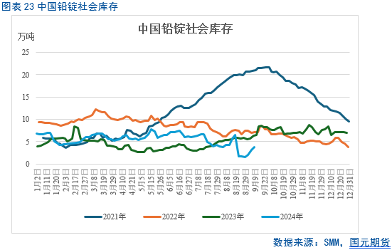 【铅季报】迟迟白日晚 袅袅秋风生