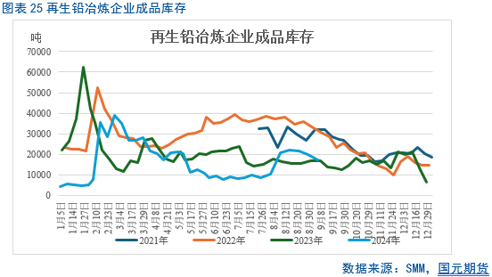 【铅季报】迟迟白日晚 袅袅秋风生