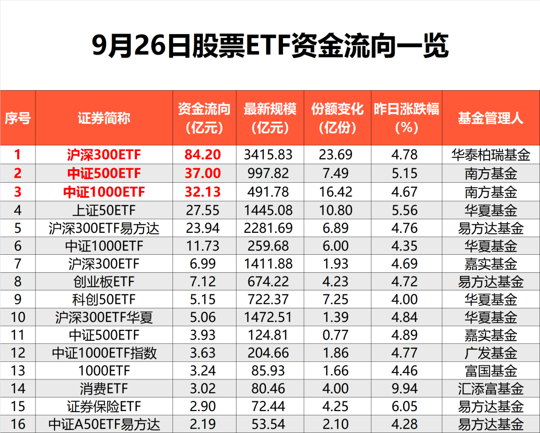 又爆天量！跑步入场！“抄底资金”笑了