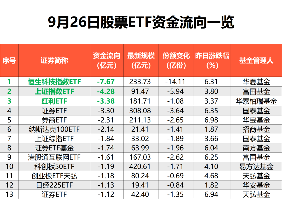 又爆天量！跑步入场！“抄底资金”笑了