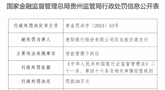 连收5张罚单，7000亿规模的贵阳银行业绩增长乏力