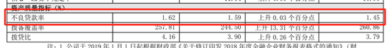 连收5张罚单，7000亿规模的贵阳银行业绩增长乏力