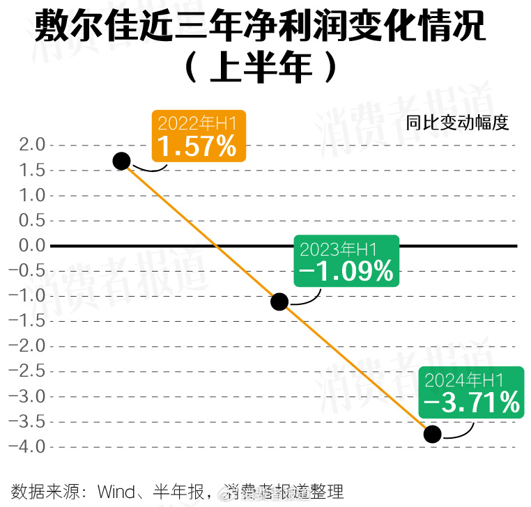 “医用面膜一哥”已易主，敷尔佳转战化妆品红海胜算几何？