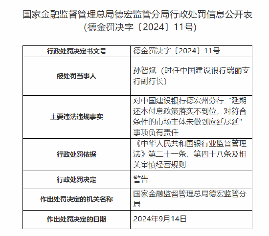 中国建设银行德宏州分行被罚70万元：延期还本付息政策落实不到位 贷款“三查”不到位