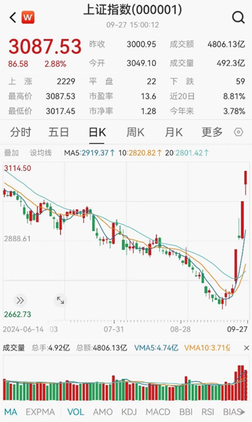 ETF日报：当前市场环境下，毫无疑问信心比黄金更贵