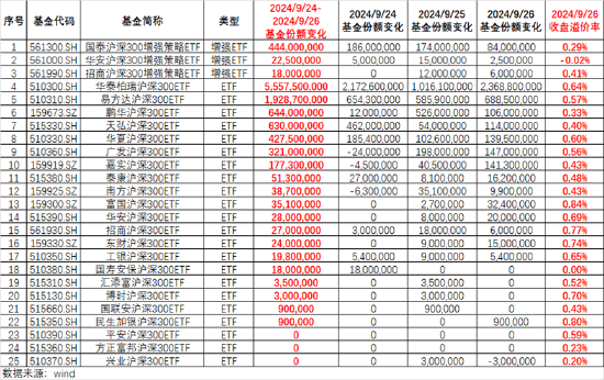 ETF日报：当前市场环境下，毫无疑问信心比黄金更贵