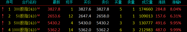 A股暴力上涨，导致