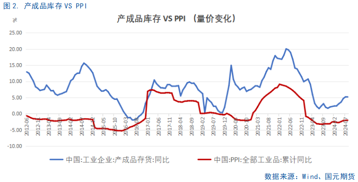 【8月工业企业利润点评】利好频出，利润回暖或可期