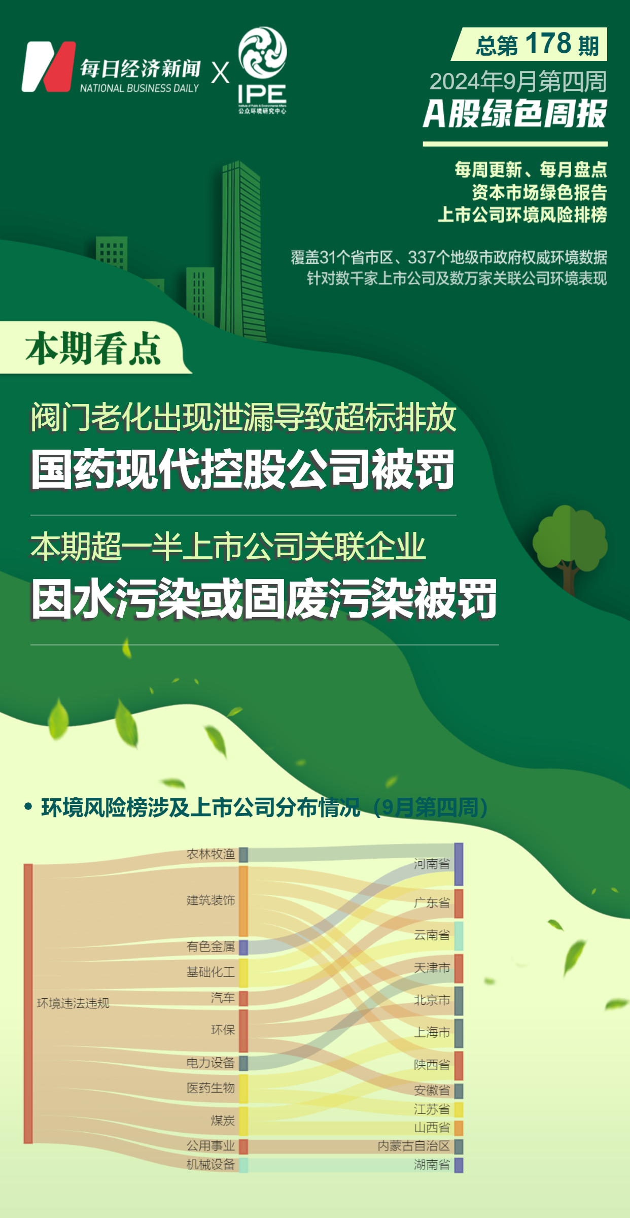 20家上市公司暴露环境风险 阀门老化导致超标排放 国药现代控股公司被罚