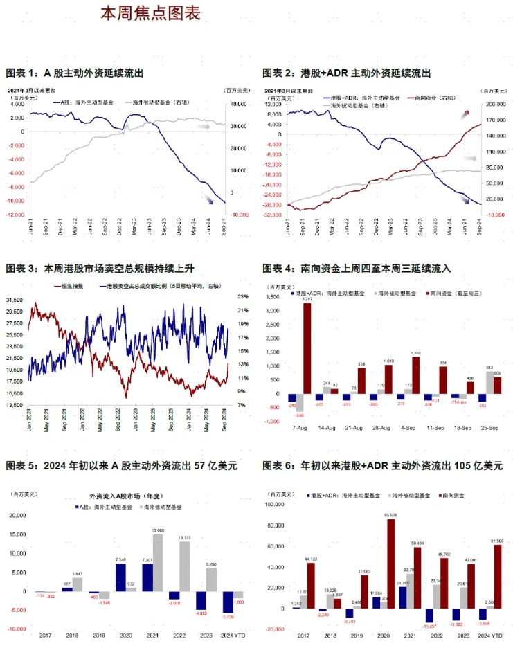 中金：A股与港股强势反弹 谁是买入主力？