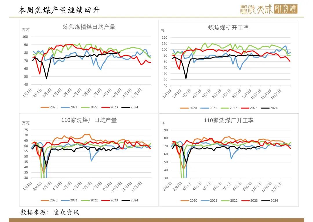 【双焦周报】宏观政策大利好，双焦需求预期好转