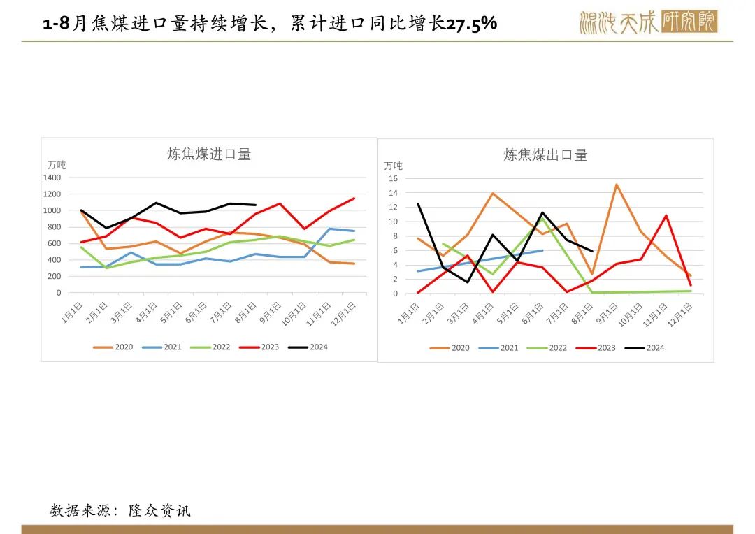 【双焦周报】宏观政策大利好，双焦需求预期好转