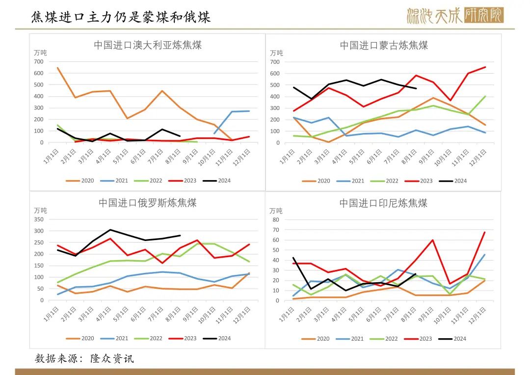 【双焦周报】宏观政策大利好，双焦需求预期好转