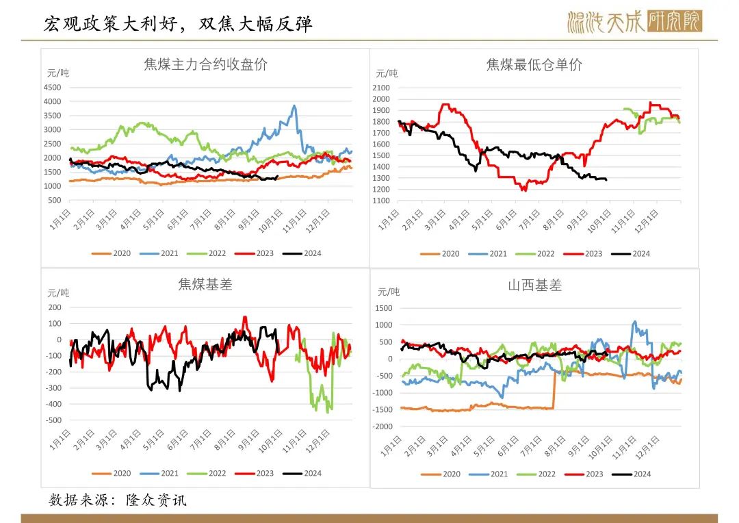 【双焦周报】宏观政策大利好，双焦需求预期好转