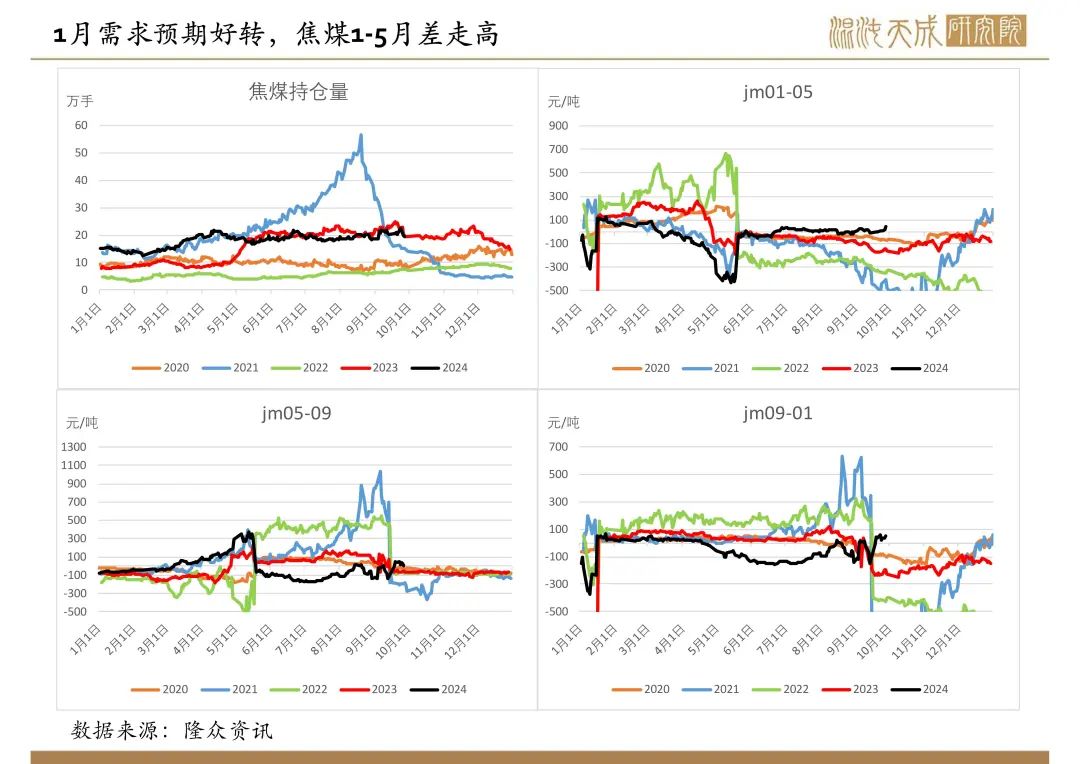 【双焦周报】宏观政策大利好，双焦需求预期好转