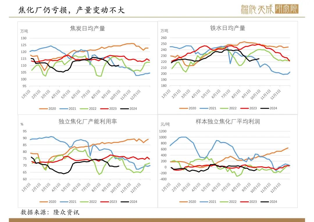 【双焦周报】宏观政策大利好，双焦需求预期好转