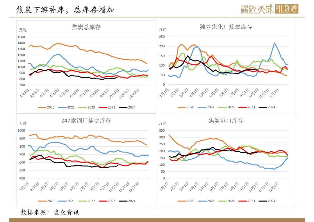 【双焦周报】宏观政策大利好，双焦需求预期好转