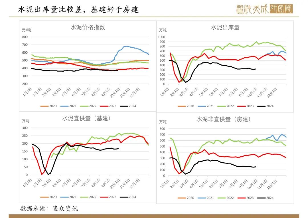 【双焦周报】宏观政策大利好，双焦需求预期好转