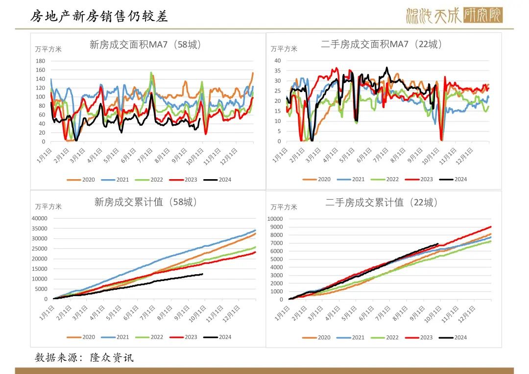 【双焦周报】宏观政策大利好，双焦需求预期好转