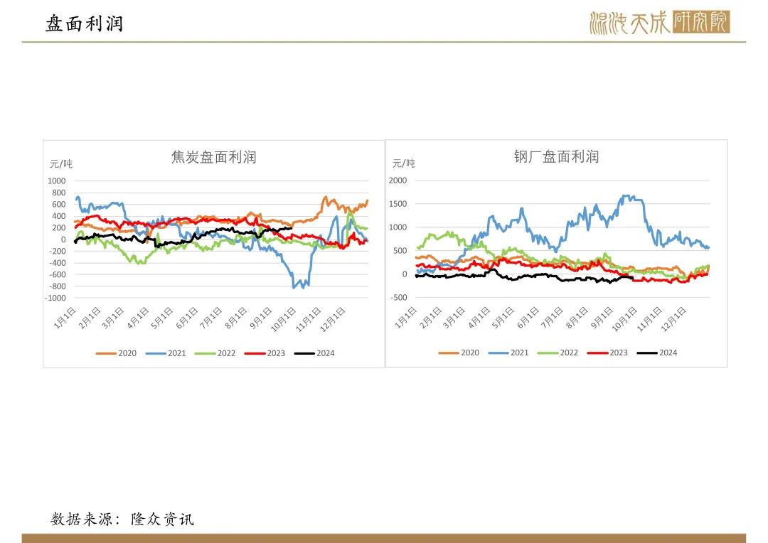 【双焦周报】宏观政策大利好，双焦需求预期好转