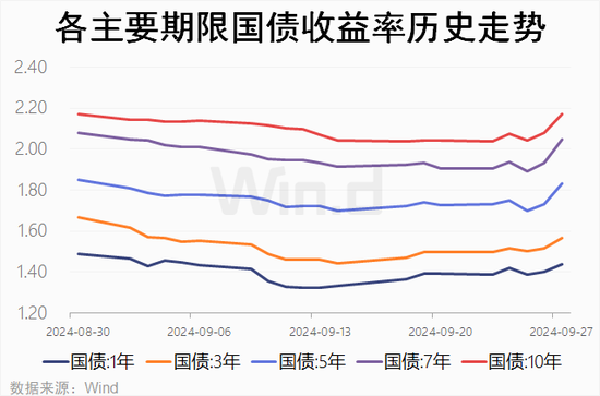 A股休市，债市暂得喘息？