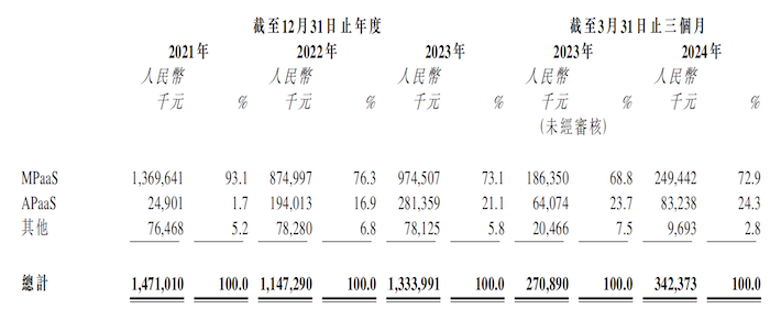 七牛智能通过港交所聆讯：裁员40%难改亏损局面，阿里即是客户又是供应商