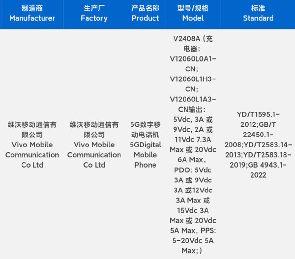 iQOO 13已通过3C认证 拥有骁龙SM8750新机最快闪充