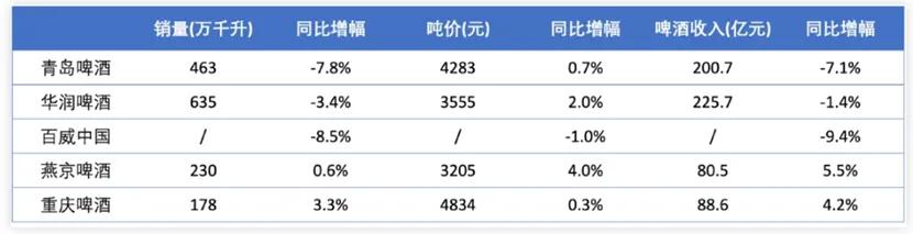 A股值得更多“泡沫”，茅台为首的大消费贡献关键势能