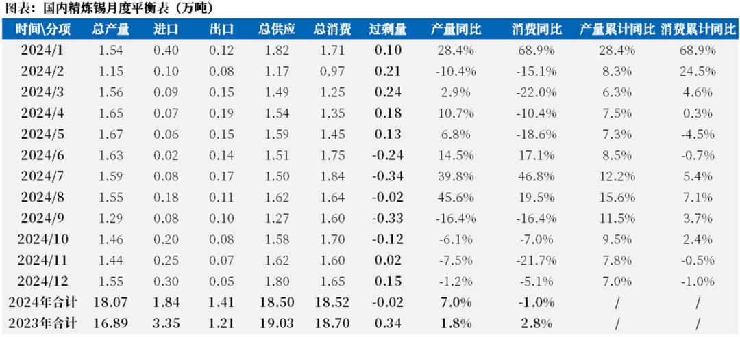 【市场聚焦】锡：静观其变