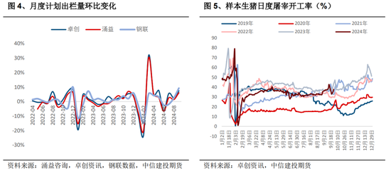 生猪：四季度展望，等待弱分歧下的新驱动