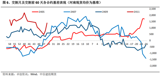 生猪：四季度展望，等待弱分歧下的新驱动