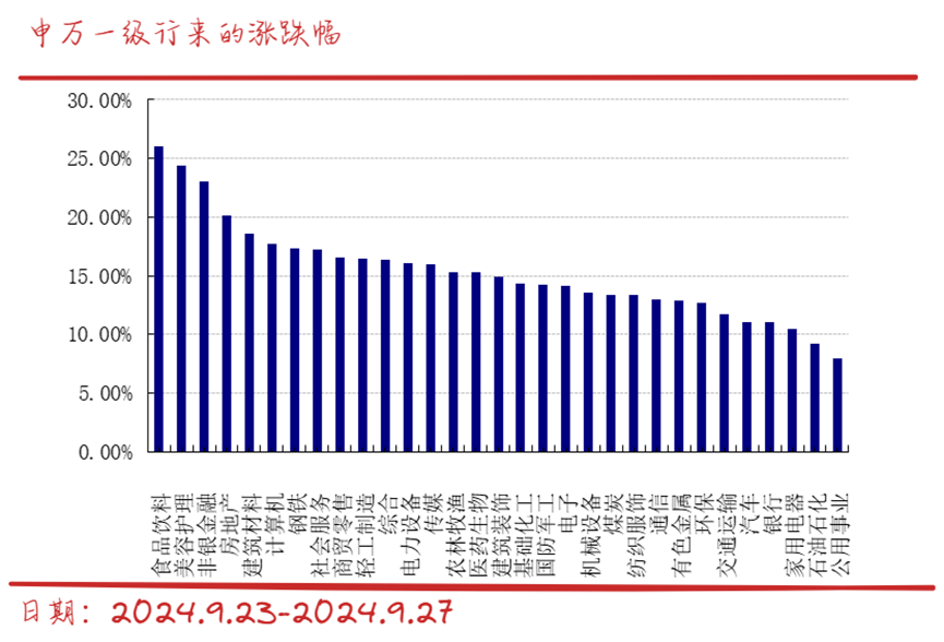 假如有牛市，未来主角是什么？5月以来绝对收益10.19%