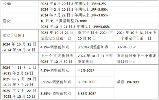 楼市重磅，存量房贷利率下调，权威解读来了