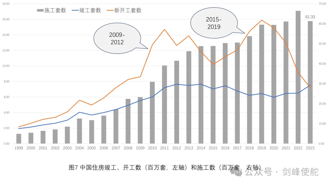 殷剑峰：市场能走多远，还要从2015年说起