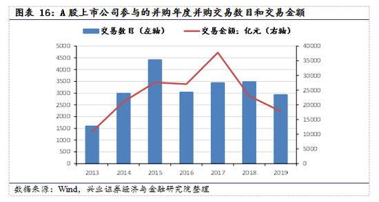 【兴证策略|国庆钜献】牛市深度复盘系列一：2013～2015年