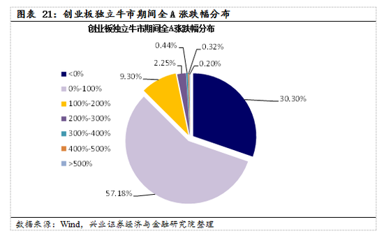 【兴证策略|国庆钜献】牛市深度复盘系列一：2013～2015年