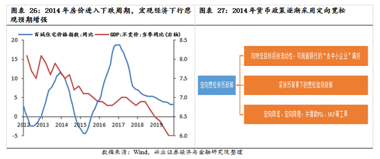 【兴证策略|国庆钜献】牛市深度复盘系列一：2013～2015年