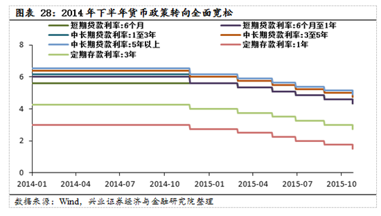 【兴证策略|国庆钜献】牛市深度复盘系列一：2013～2015年