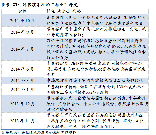 【兴证策略|国庆钜献】牛市深度复盘系列一：2013～2015年