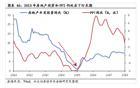 【兴证策略|国庆钜献】牛市深度复盘系列一：2013～2015年