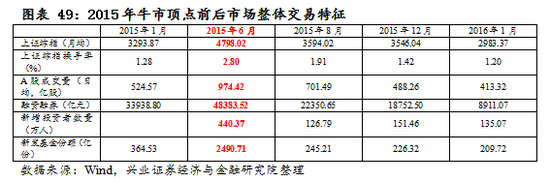 【兴证策略|国庆钜献】牛市深度复盘系列一：2013～2015年