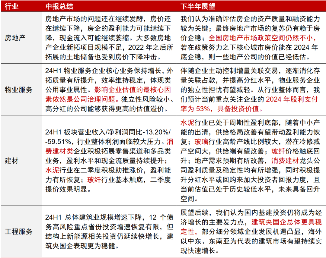 中信证券：A股正在经历四方面边际变化