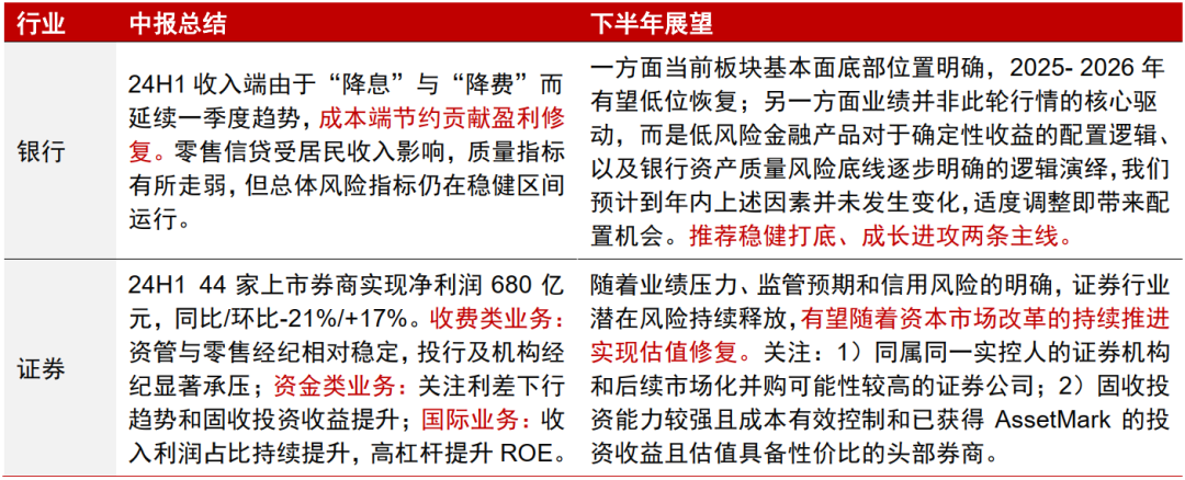 中信证券：A股正在经历四方面边际变化