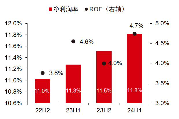 中信证券：A股正在经历四方面边际变化