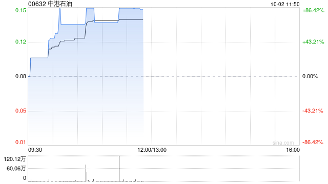 中港石油公布将于10月2日上午起复牌
