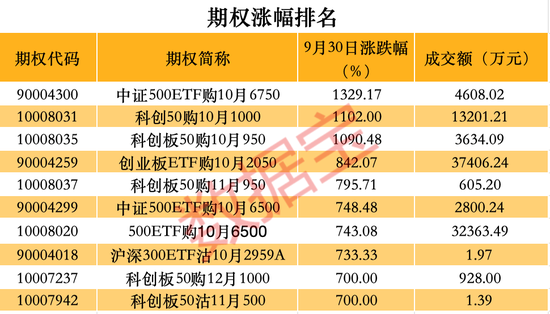 跑不赢大盘怎么办？这些品种单日涨幅可超10%