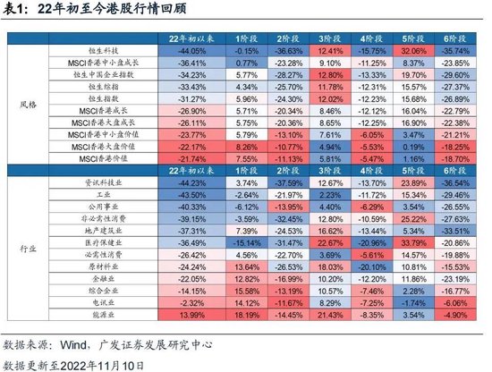 戴康：经典重温【港股“天亮了”—港股“战略机遇”系列之一】