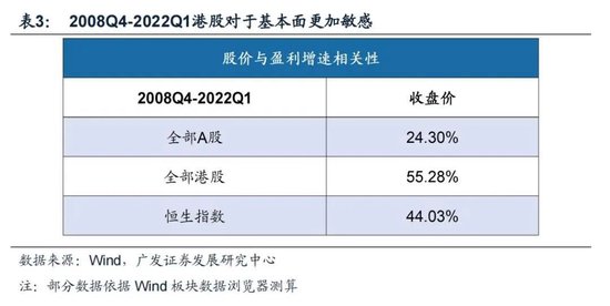 戴康：经典重温【港股“天亮了”—港股“战略机遇”系列之一】