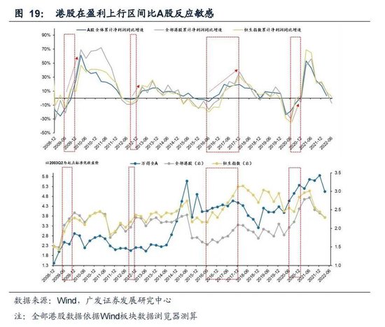 戴康：经典重温【港股“天亮了”—港股“战略机遇”系列之一】