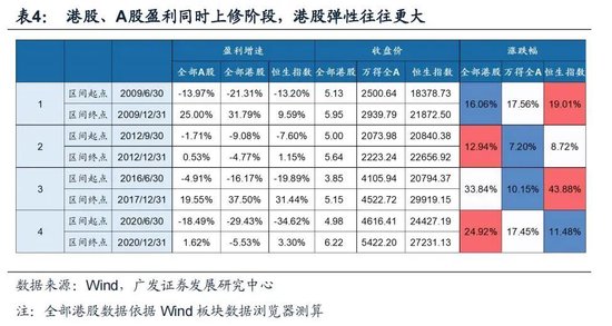 戴康：经典重温【港股“天亮了”—港股“战略机遇”系列之一】